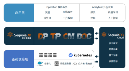 湖仓一体 企业数据智能转型的关键引擎