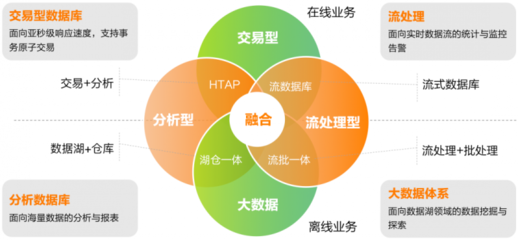 亚信安慧AntDB数据库荣膺“2024金融信创优秀服务商TOP50”榜单 引领在线数据处理与交易处理业务新范式