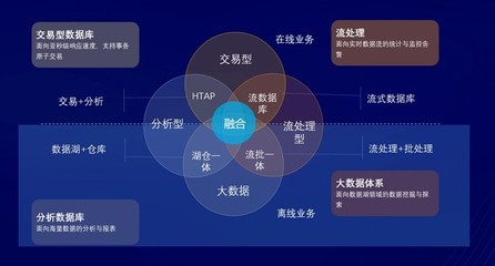 迎接实时分析的未来 亚信科技AntDB V7.2如何重塑在线数据处理与交易业务