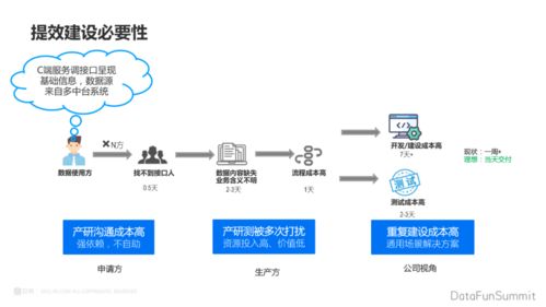 数据治理之道 贝壳中台赋能在线交易与业务数据双轨并行